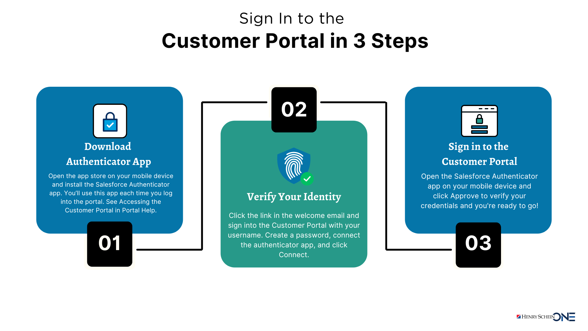 Customer Portal in 3 Steps